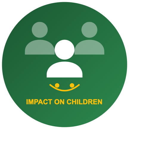 Impact on children