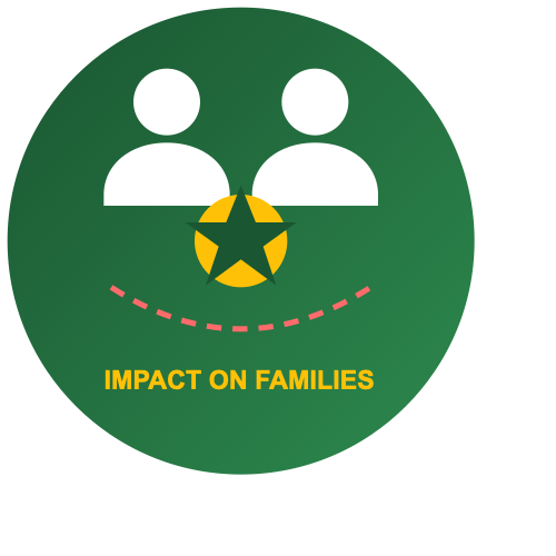 Impact on families