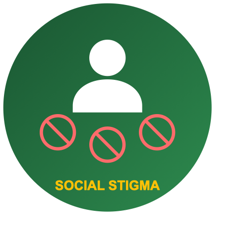 Social stigma